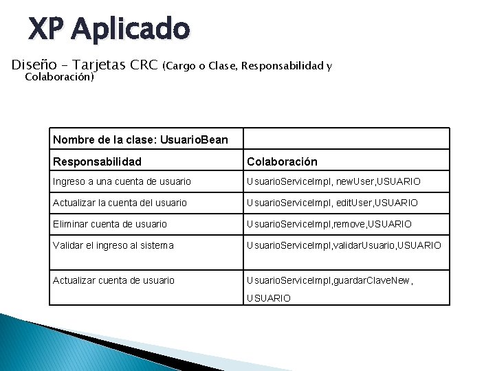 XP Aplicado Diseño – Tarjetas CRC Colaboración) (Cargo o Clase, Responsabilidad y Nombre de