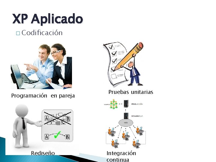 XP Aplicado � Codificación Programación en pareja Rediseño Pruebas unitarias Integración continua 