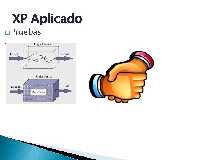 XP Aplicado � Pruebas 