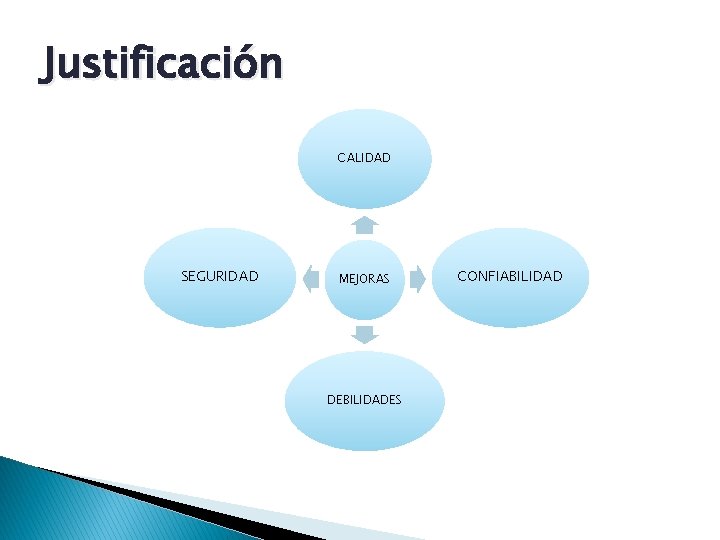 Justificación CALIDAD SEGURIDAD MEJORAS DEBILIDADES CONFIABILIDAD 