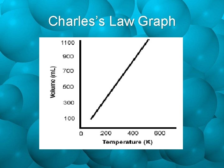 Charles’s Law Graph 