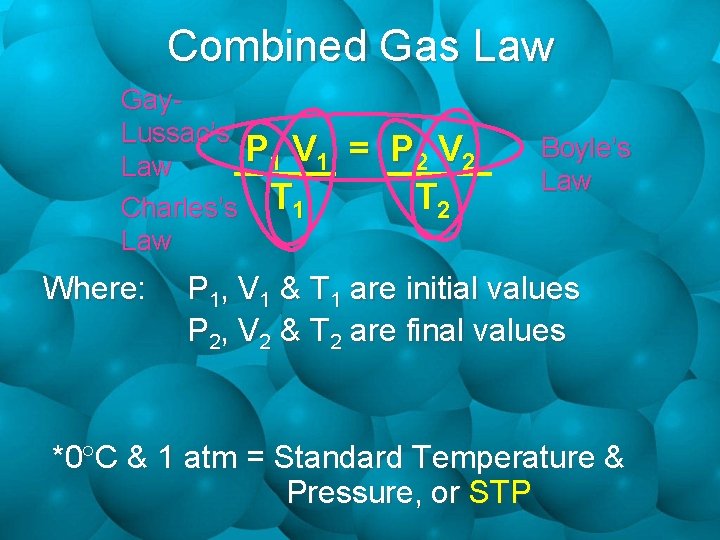 Combined Gas Law Gay. Lussac’s P V 1 1 Law Charles’s T 1 Law