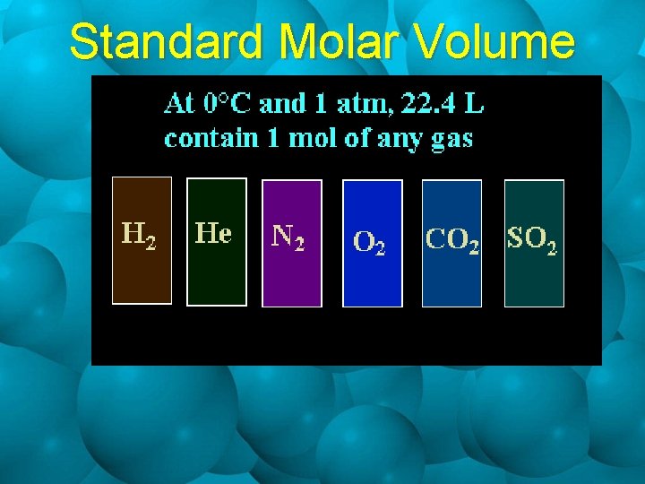Standard Molar Volume 