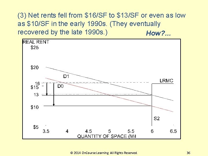 (3) Net rents fell from $16/SF to $13/SF or even as low as $10/SF