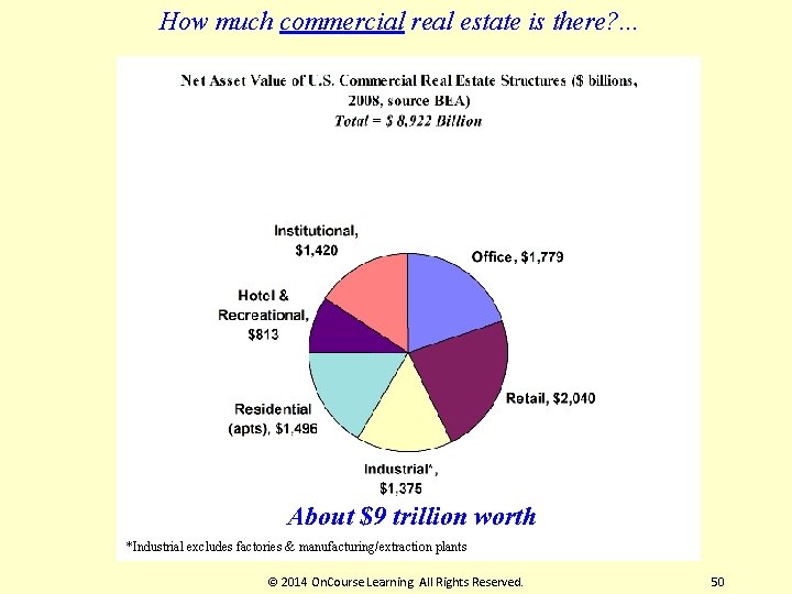 How much commercial real estate is there? . . . About $9 trillion worth