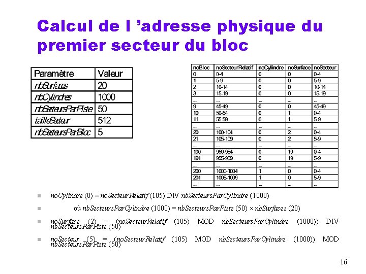 Calcul de l ’adresse physique du premier secteur du bloc n n no. Cylindre