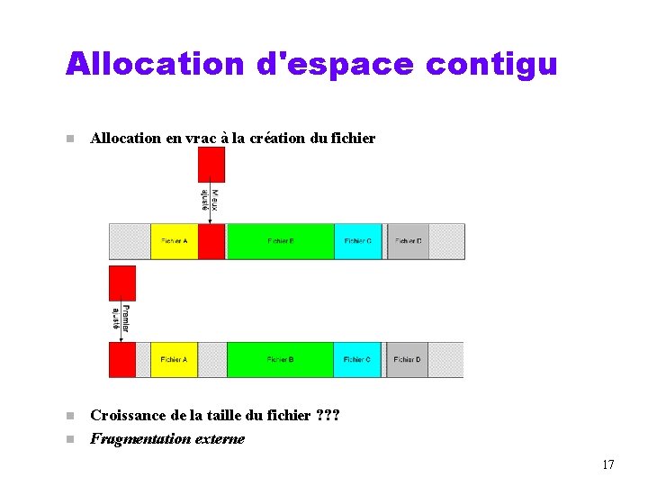 Allocation d'espace contigu n Allocation en vrac à la création du fichier n Croissance