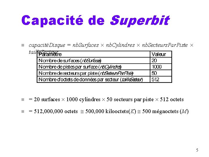 Capacité de Superbit n capacitéDisque = nb. Surfaces nb. Cylindres nb. Secteurs. Par. Piste