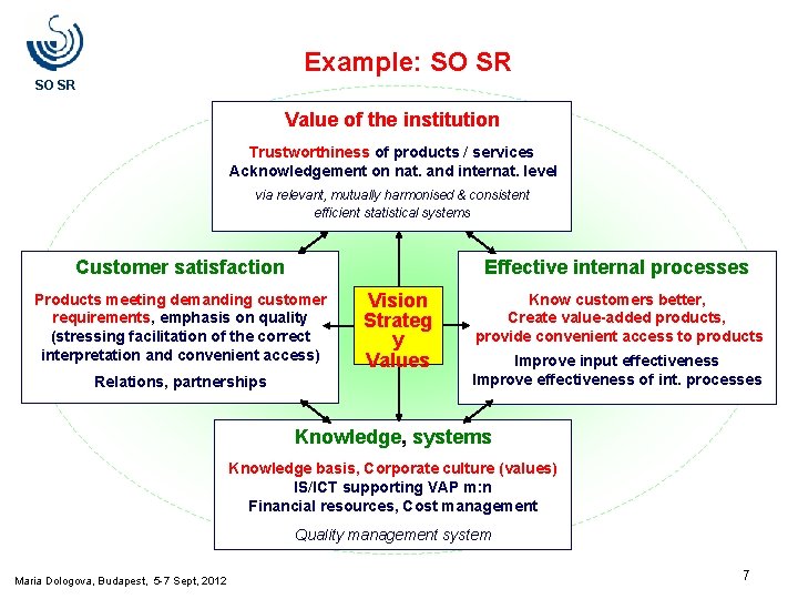 Example: SO SR Value of the institution Trustworthiness of products / services Acknowledgement on Example: SO SR Value of the institution Trustworthiness of products / services Acknowledgement on