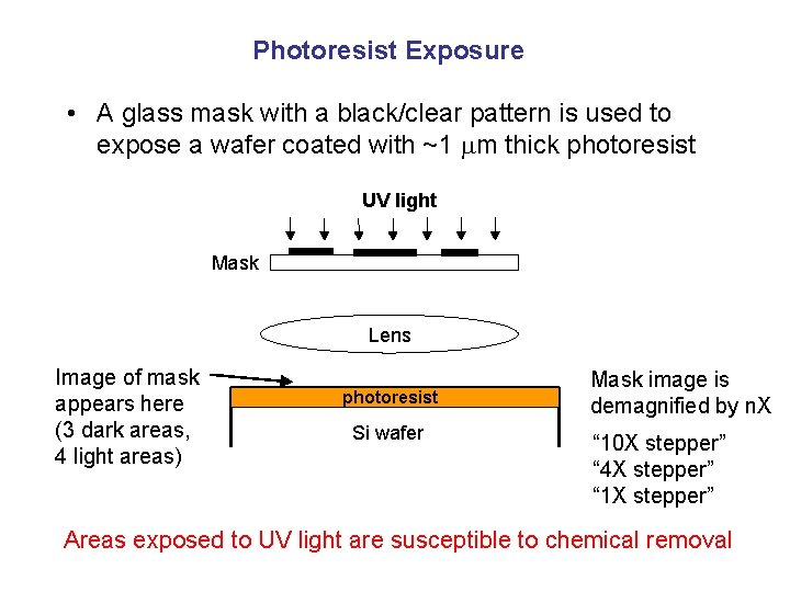 Photoresist Exposure • A glass mask with a black/clear pattern is used to expose