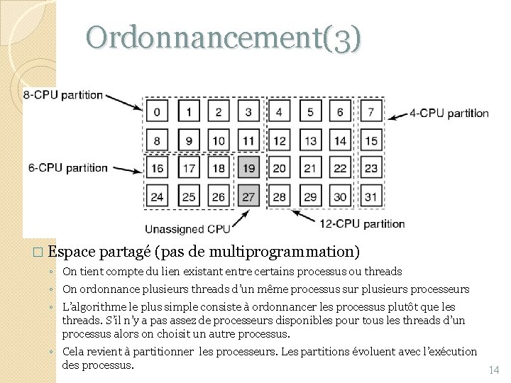 Ordonnancement(3) � Espace partagé (pas de multiprogrammation) ◦ On tient compte du lien existant