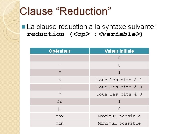 Clause “Reduction” n La clause réduction a la syntaxe suivante: reduction (<op> : <variable>)