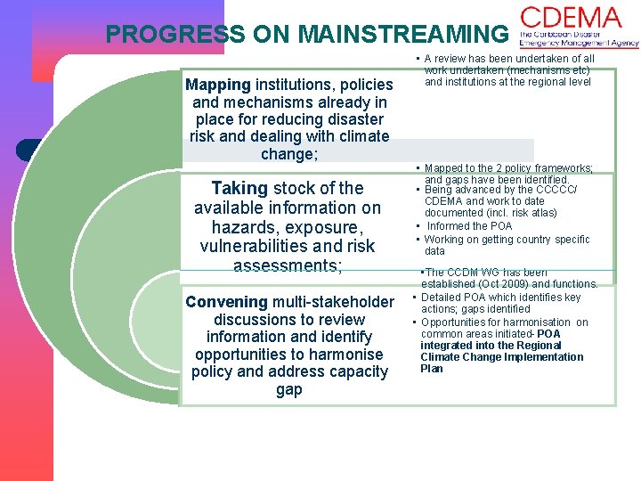 PROGRESS ON MAINSTREAMING Mapping institutions, policies and mechanisms already in place for reducing disaster