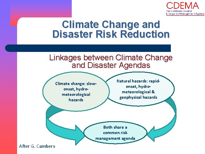 Climate Change and Disaster Risk Reduction Linkages between Climate Change and Disaster Agendas Climate