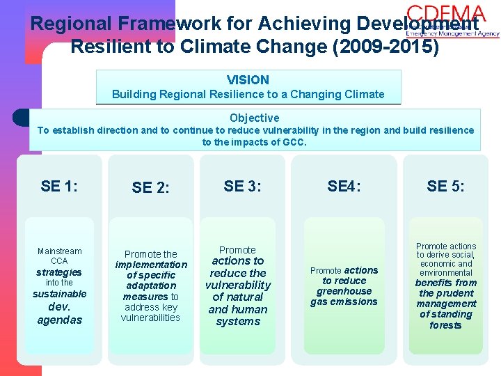 Regional Framework for Achieving Development Resilient to Climate Change (2009 -2015) VISION Building Regional