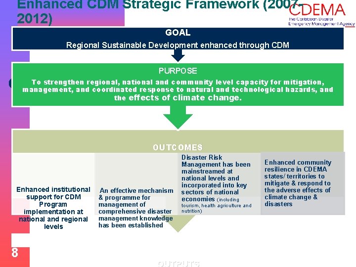 Enhanced CDM Strategic Framework (20072012) GOAL Regional Sustainable Development enhanced through CDM PURPOSE To