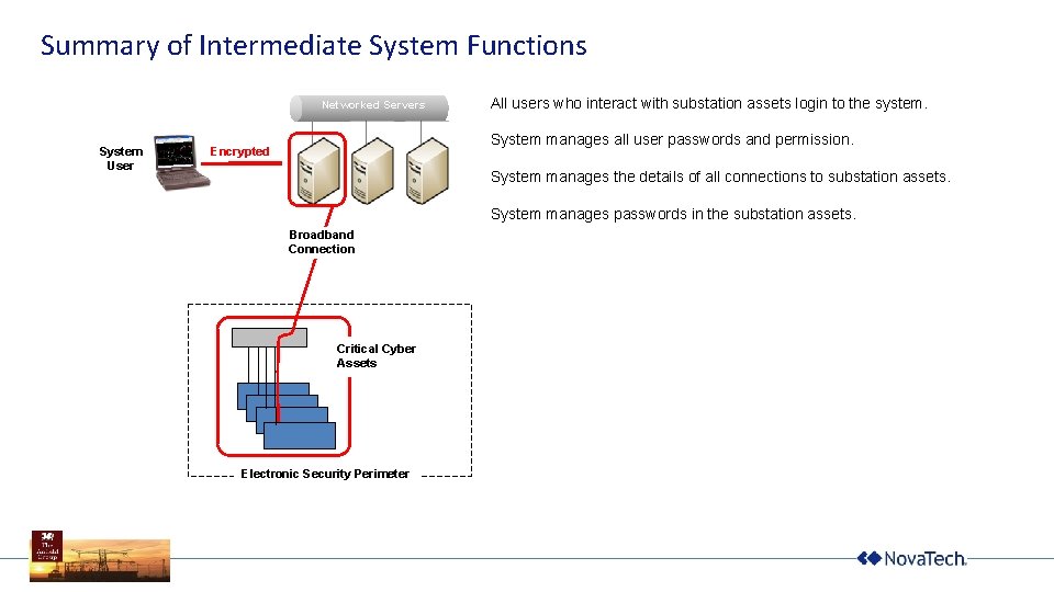 Summary of Intermediate System Functions Networked Servers System User All users who interact with