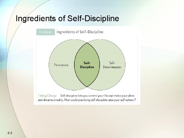 Ingredients of Self-Discipline 6 -5 