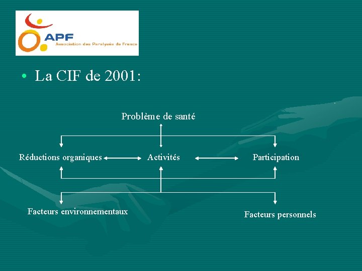  • La CIF de 2001: Problème de santé Réductions organiques Facteurs environnementaux Activités