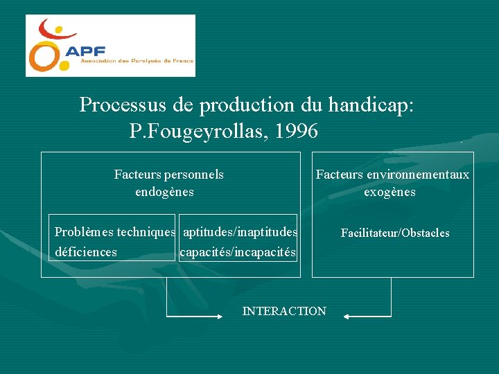 Processus de production du handicap: P. Fougeyrollas, 1996 Facteurs personnels Facteurs environnementaux endogènes exogènes