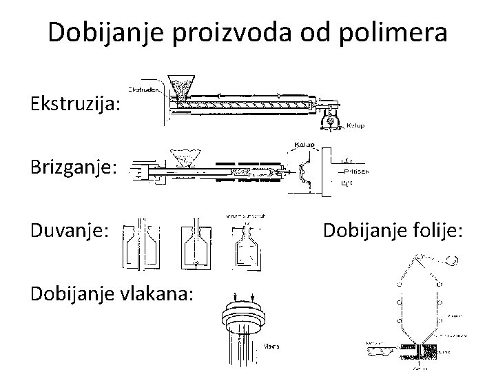Dobijanje proizvoda od polimera Ekstruzija: Brizganje: Duvanje: Dobijanje vlakana: Dobijanje folije: 