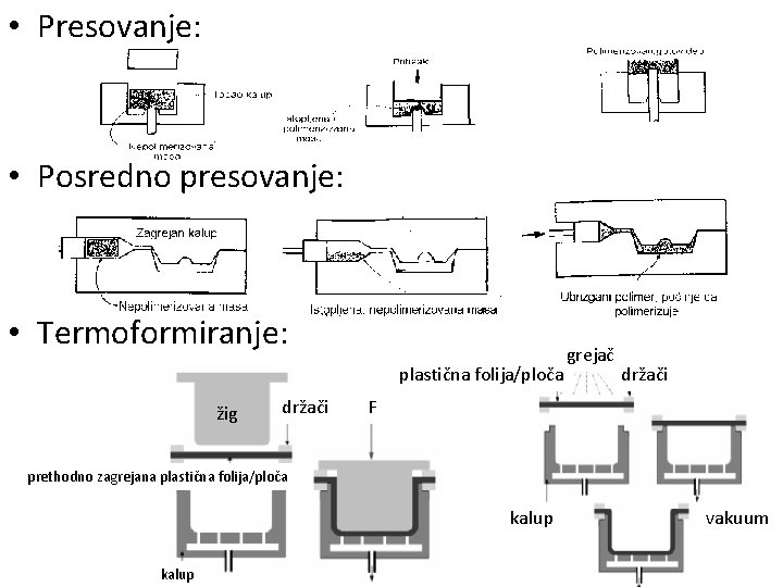  • Presovanje: • Posredno presovanje: • Termoformiranje: plastična folija/ploča žig držači grejač držači