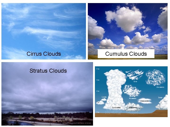 Cirrus Clouds Stratus Clouds Cumulus Clouds 