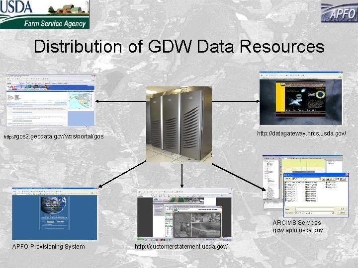 Distribution of GDW Data Resources http: //datagateway. nrcs. usda. gov/ http: //gos 2. geodata.