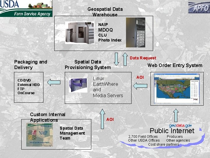 Geospatial Data Warehouse NAIP MDOQ CLU Photo Index Packaging and Delivery Spatial Data Provisioning