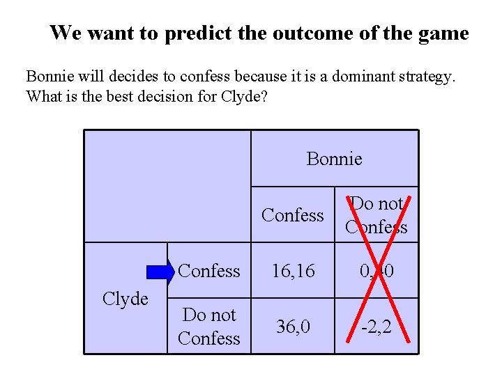 We want to predict the outcome of the game Bonnie will decides to confess