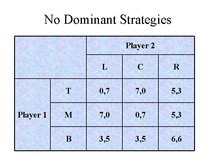No Dominant Strategies Player 2 Player 1 L C R T 0, 7 7,