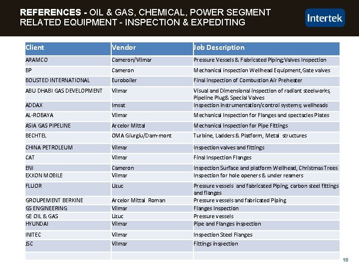 REFERENCES - OIL & GAS, CHEMICAL, POWER SEGMENT RELATED EQUIPMENT - INSPECTION & EXPEDITING