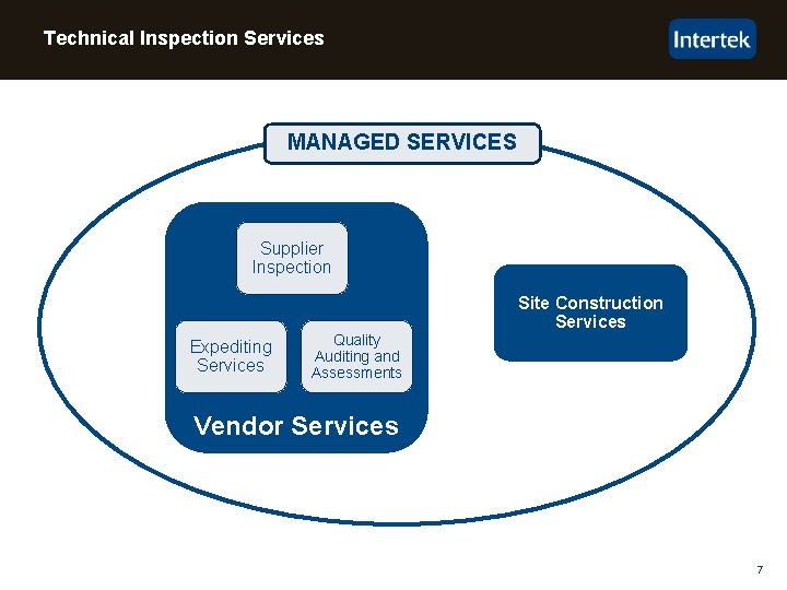 Technical Inspection Services MANAGED SERVICES Supplier Inspection Expediting Services Quality Auditing and Assessments Site
