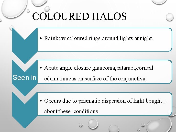 COLOURED HALOS • Rainbow coloured rings around lights at night. • Acute angle closure