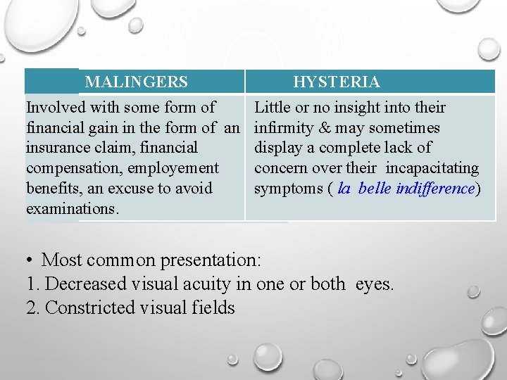 MALINGERS HYSTERIA Involved with some form of Little or no insight into their financial