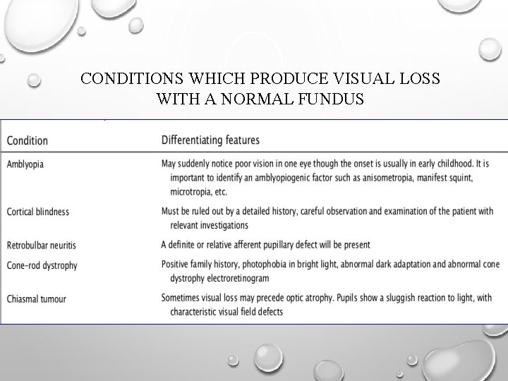 CONDITIONS WHICH PRODUCE VISUAL LOSS WITH A NORMAL FUNDUS 