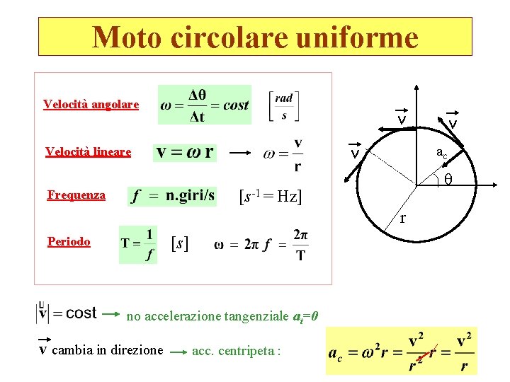 Moto circolare uniforme Velocità angolare v v Velocità lineare ac [s-1 = Hz] Frequenza