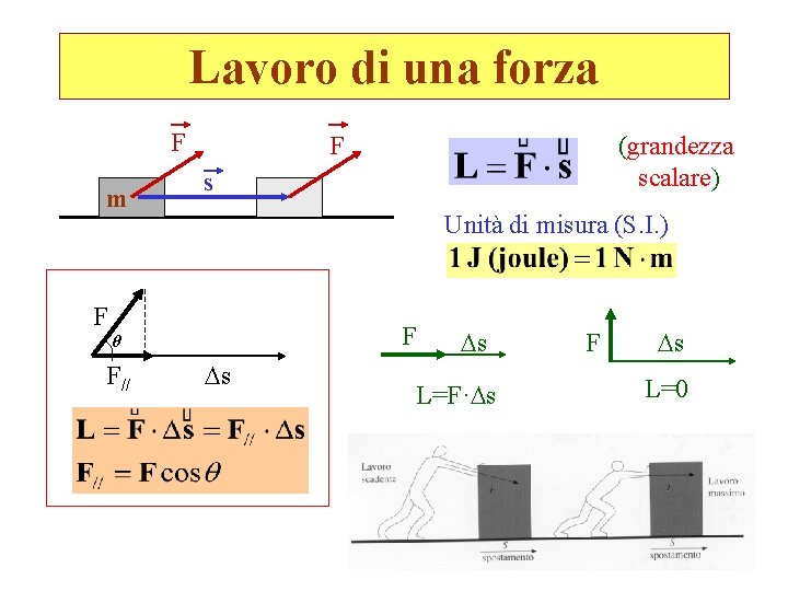 Lavoro di una forza F m F s Unità di misura (S. I. )