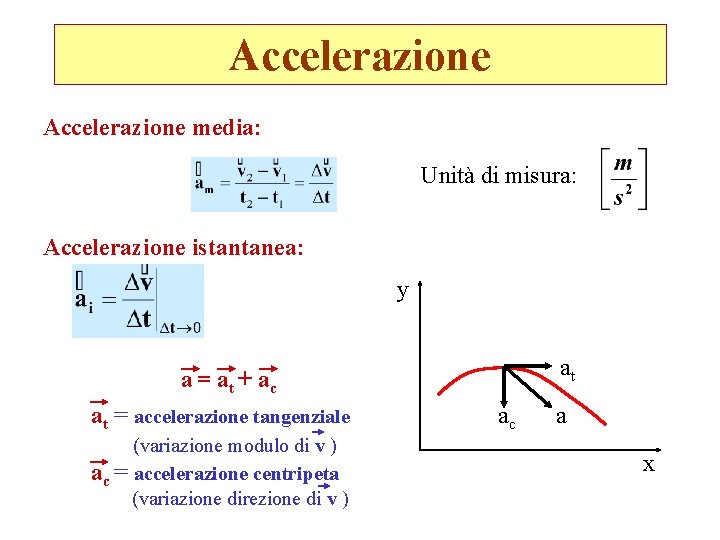 Accelerazione media: Unità di misura: Accelerazione istantanea: y at a = at + ac