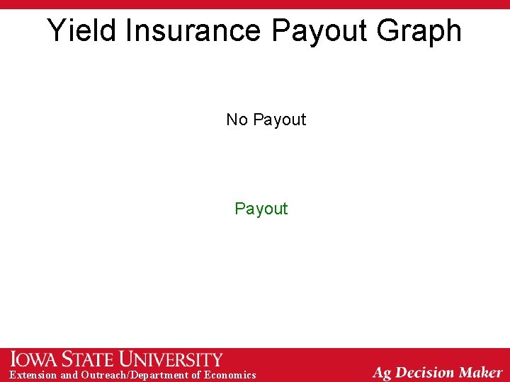 Yield Insurance Payout Graph No Payout Extension and Outreach/Department of Economics 
