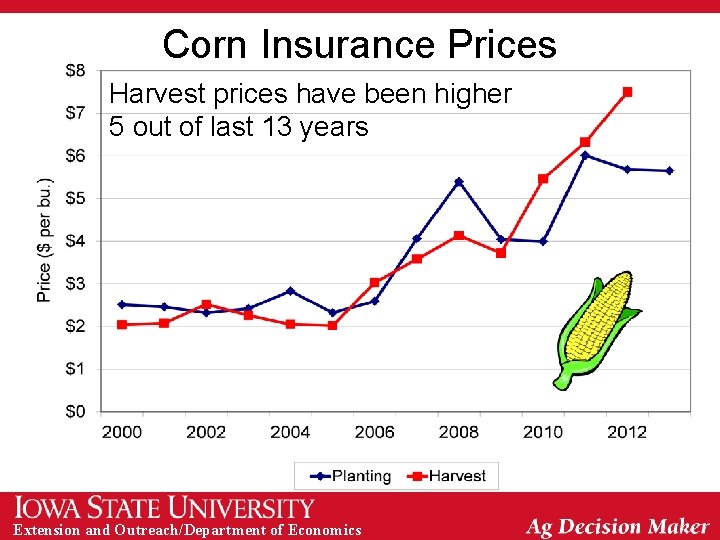 Corn Insurance Prices Harvest prices have been higher 5 out of last 13 years