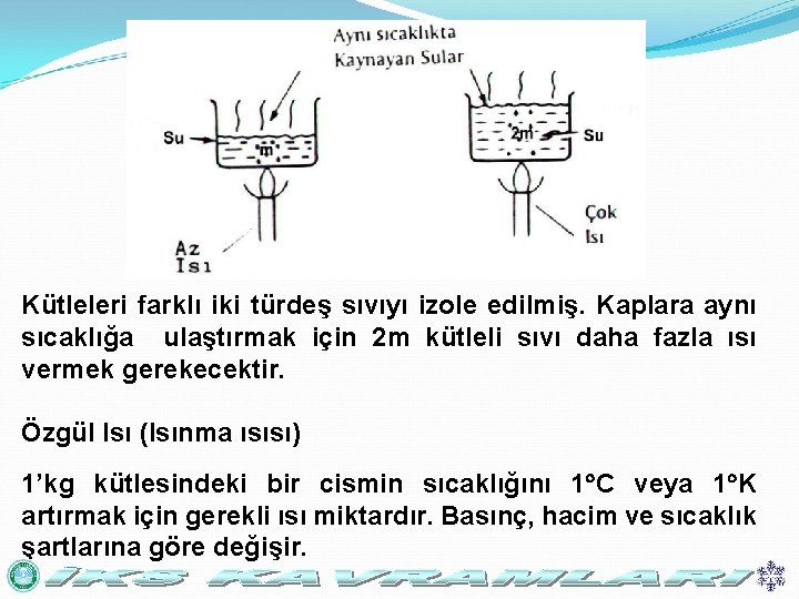 Kütleleri farklı iki türdeş sıvıyı izole edilmiş. Kaplara aynı sıcaklığa ulaştırmak için 2 m
