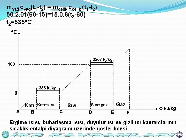 myağ cyağ(t 1 -t 2) = mçelik cçelik (t 1 -t 2) 50. 2,