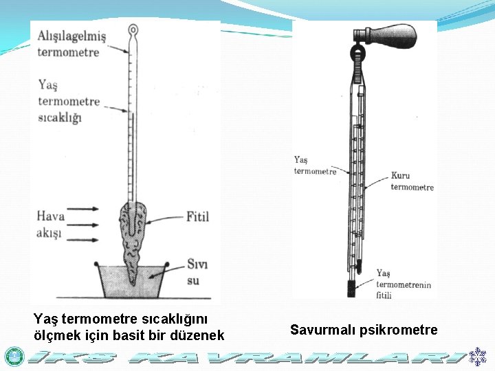 Yaş termometre sıcaklığını ölçmek için basit bir düzenek Savurmalı psikrometre 