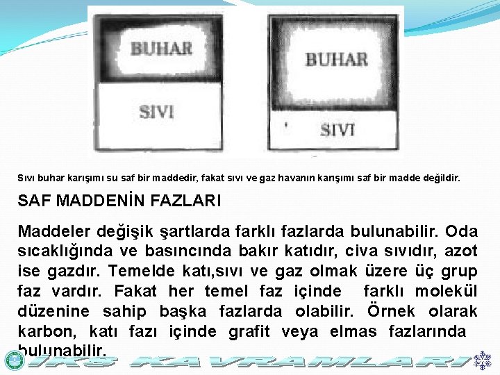 Sıvı buhar karışımı su saf bir maddedir, fakat sıvı ve gaz havanın karışımı saf