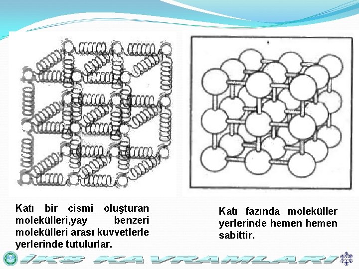 Katı bir cismi oluşturan molekülleri, yay benzeri molekülleri arası kuvvetlerle yerlerinde tutulurlar. Katı fazında