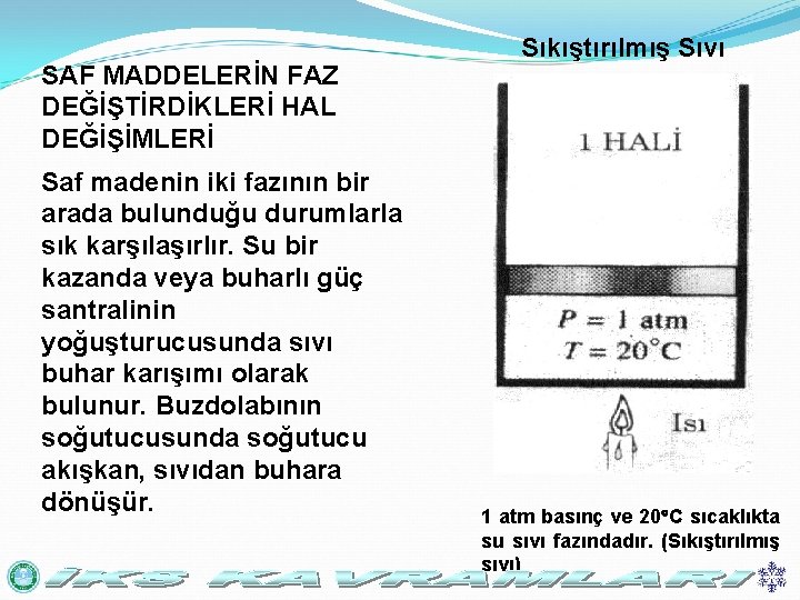 SAF MADDELERİN FAZ DEĞİŞTİRDİKLERİ HAL DEĞİŞİMLERİ Saf madenin iki fazının bir arada bulunduğu durumlarla
