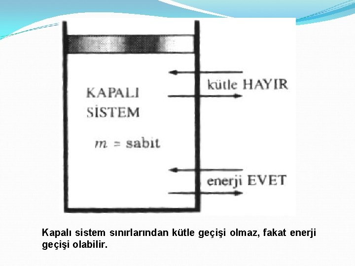 Kapalı sistem sınırlarından kütle geçişi olmaz, fakat enerji geçişi olabilir. 