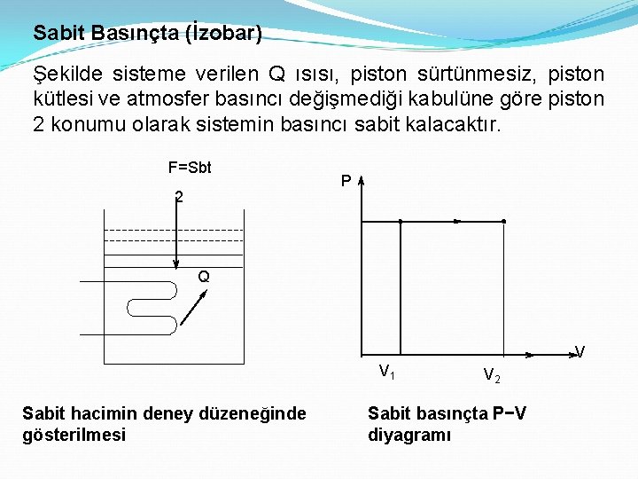 Sabit Basınçta (İzobar) Şekilde sisteme verilen Q ısısı, piston sürtünmesiz, piston kütlesi ve atmosfer