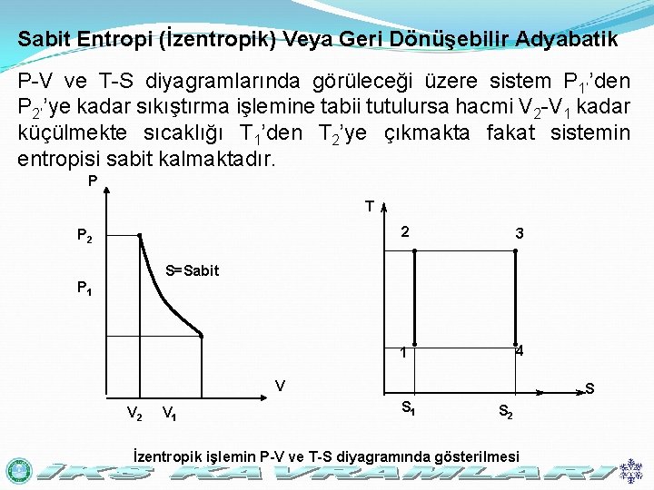 Sabit Entropi (İzentropik) Veya Geri Dönüşebilir Adyabatik P-V ve T-S diyagramlarında görüleceği üzere sistem